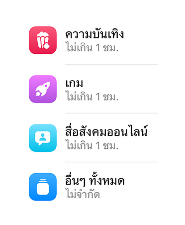 หมวดหมู่ของแอปและเวลาที่จัดสรรให้สำหรับแต่ละแอป